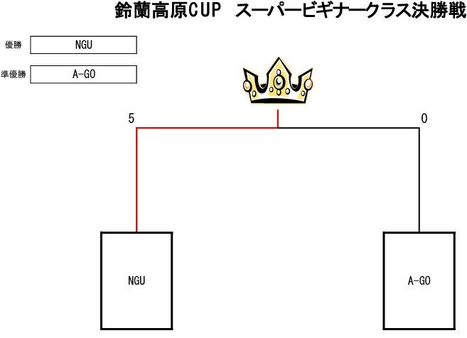 トーナメント表