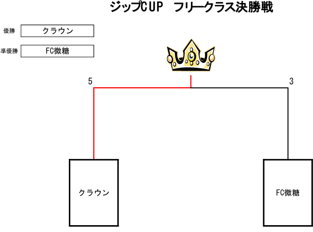 トーナメント表
