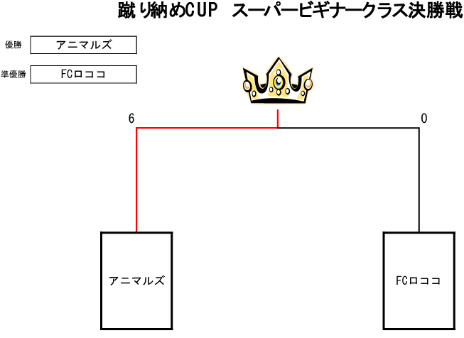 トーナメント表