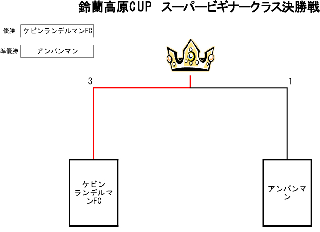 トーナメント表