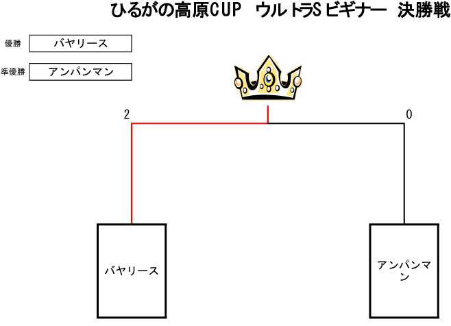 トーナメント表