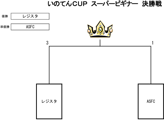 トーナメント表