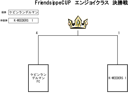 トーナメント表