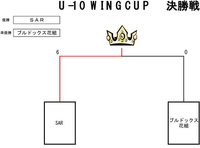 トーナメント表