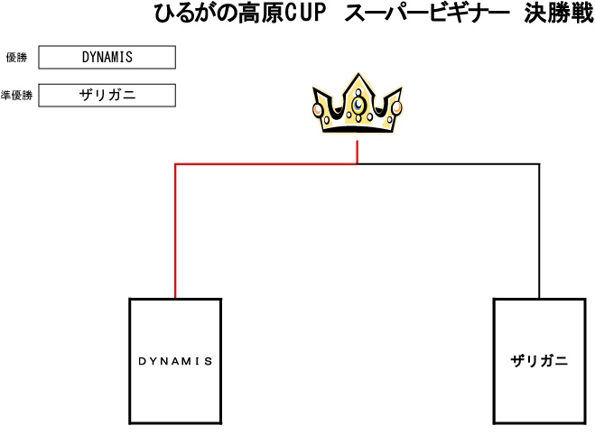 トーナメント表