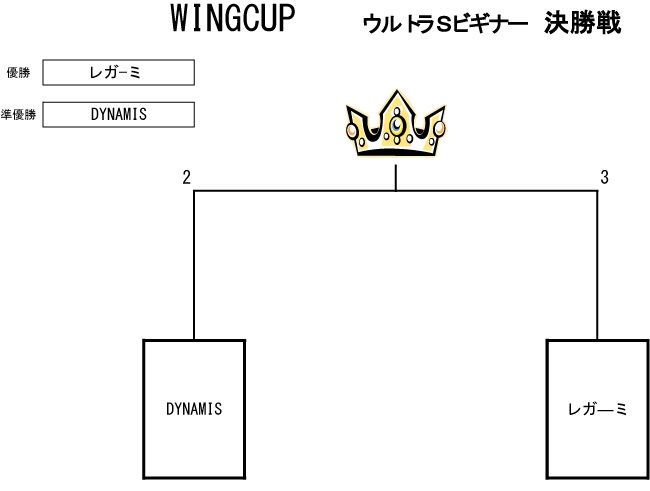 トーナメント表
