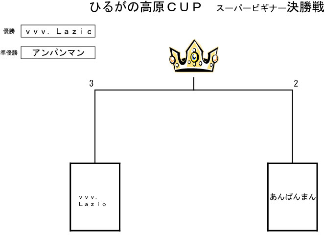 トーナメント表