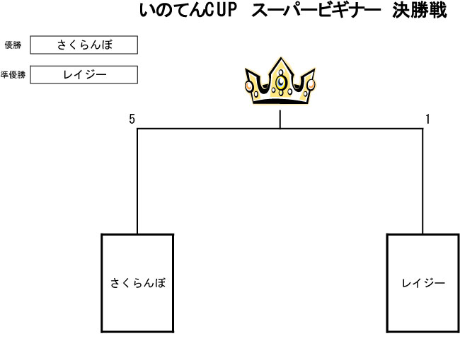 トーナメント表