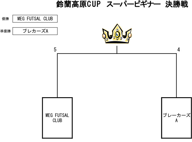 トーナメント表