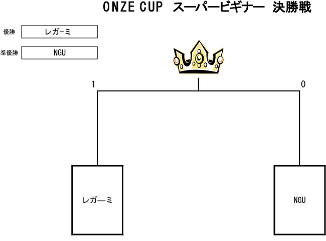 トーナメント表