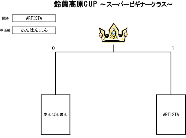 トーナメント表