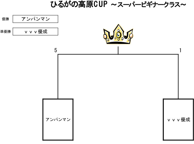 トーナメント表