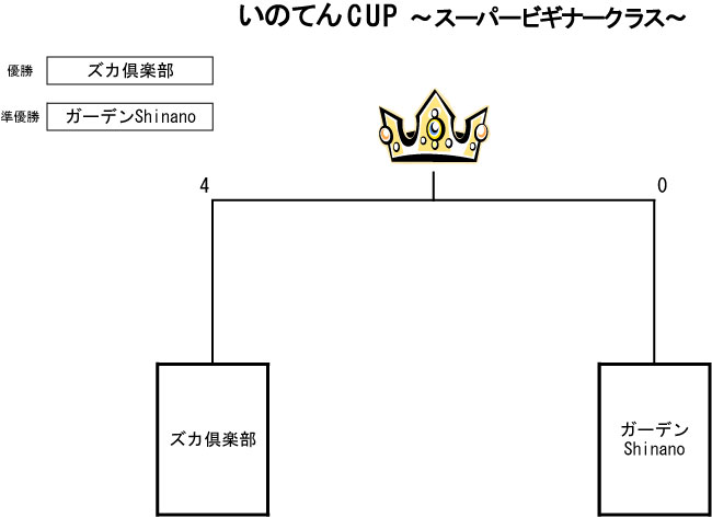 トーナメント表