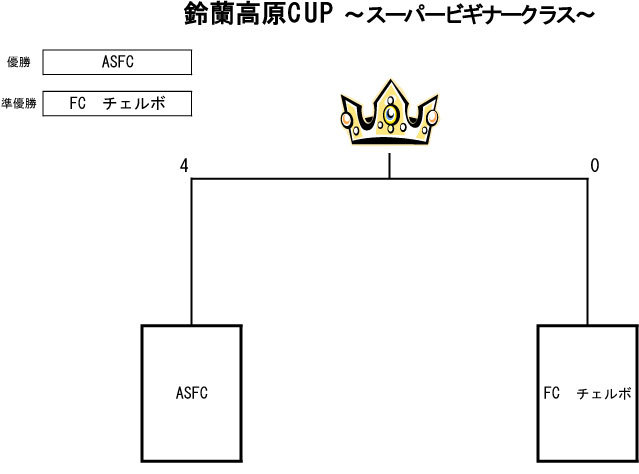 トーナメント表