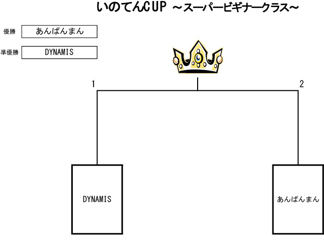 トーナメント表