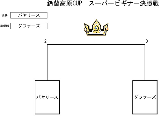 トーナメント表