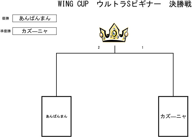 トーナメント表