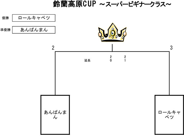 トーナメント表