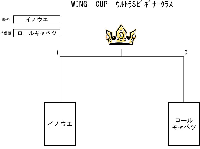 トーナメント表