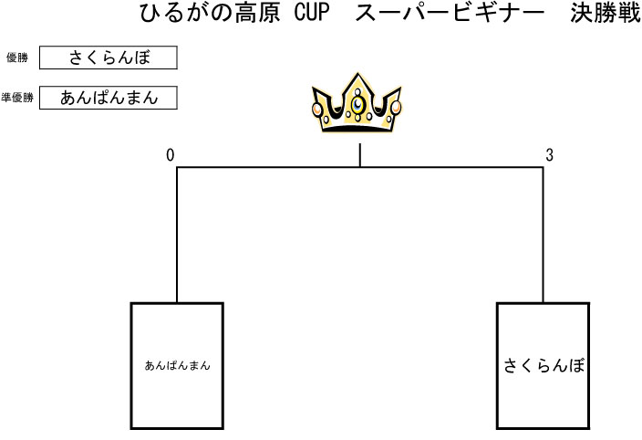 トーナメント表