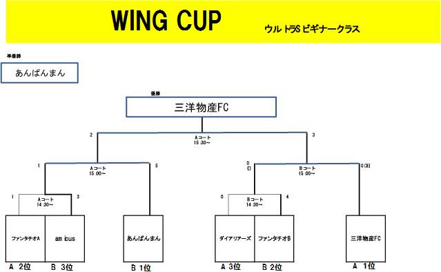 トーナメント表
