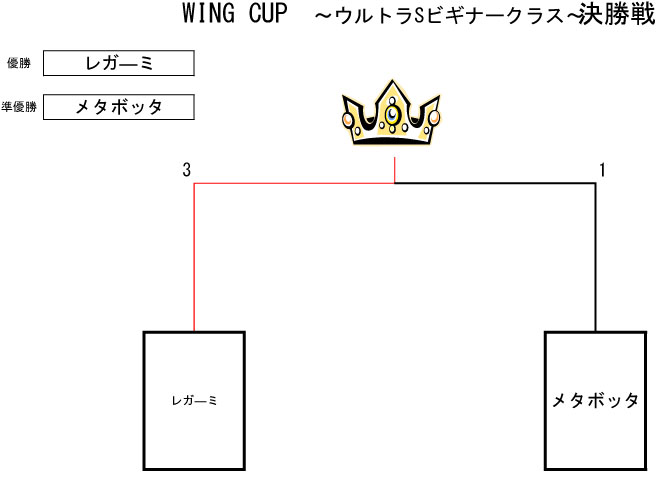トーナメント表