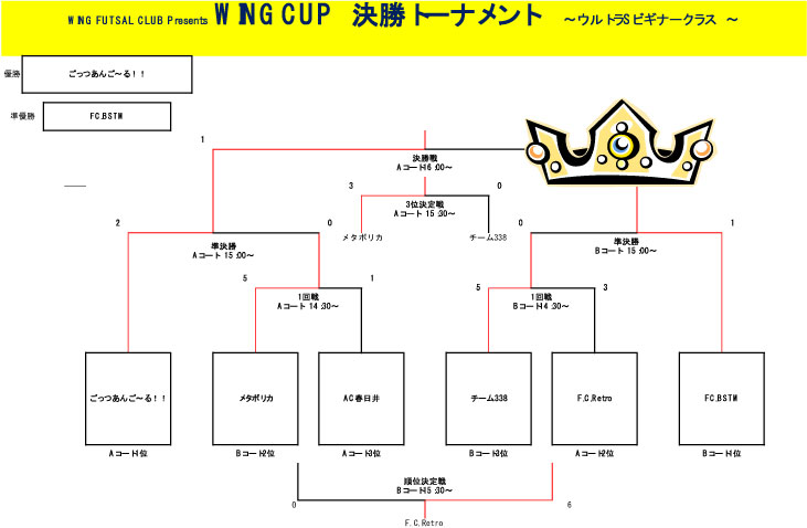 トーナメント表