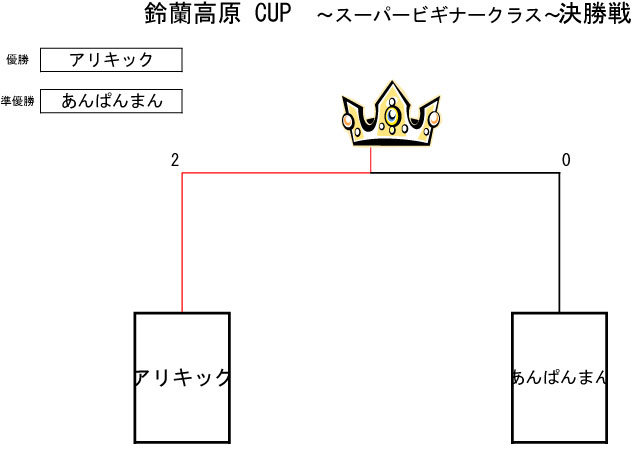 トーナメント表