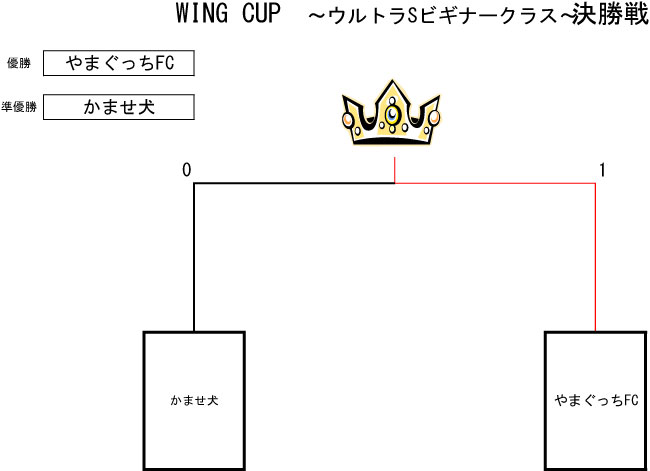 トーナメント表