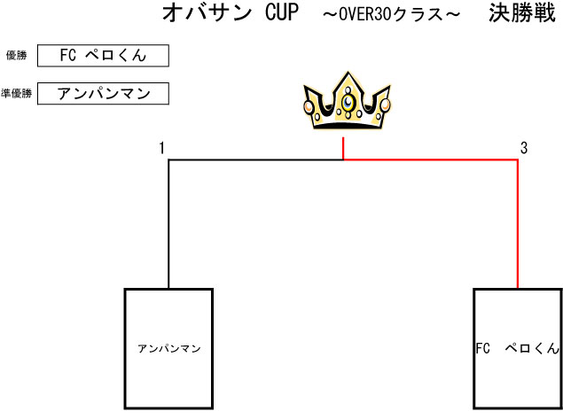 トーナメント表