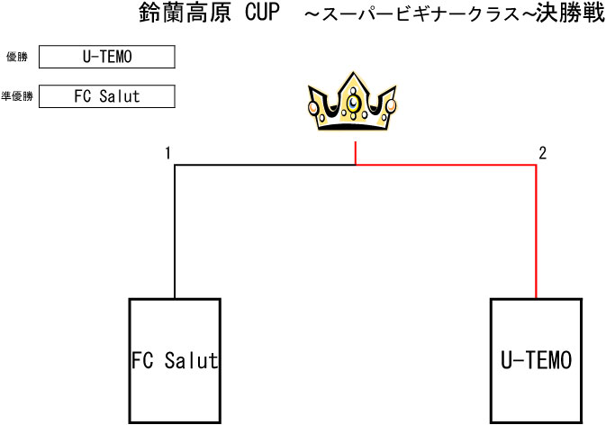 トーナメント表