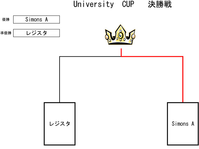 トーナメント表