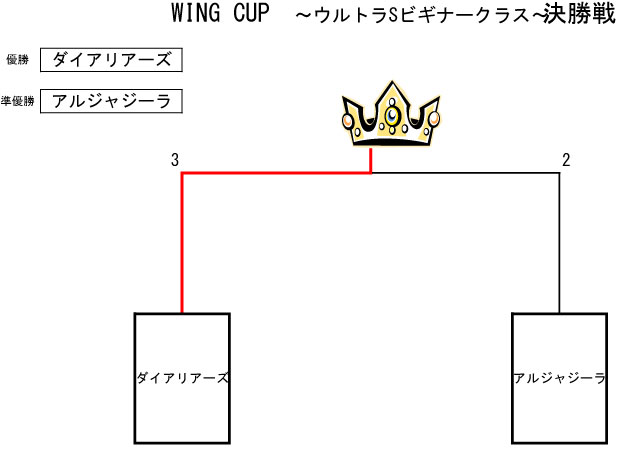 トーナメント表