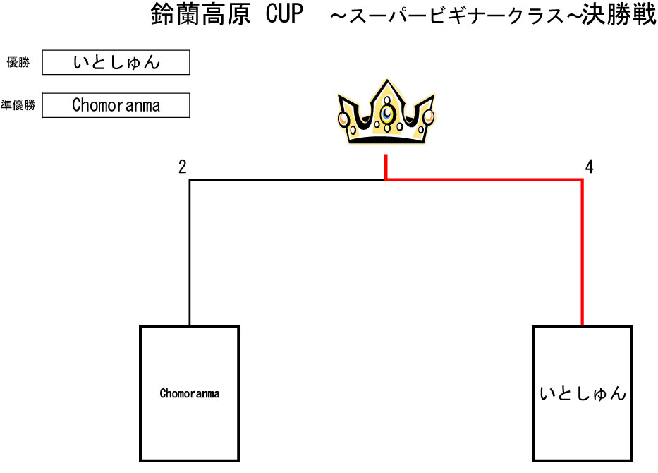 トーナメント表