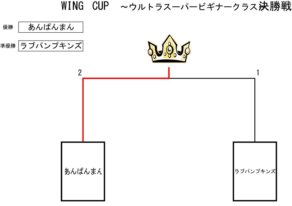 トーナメント表