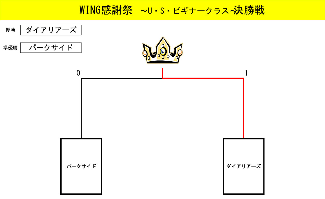 トーナメント表