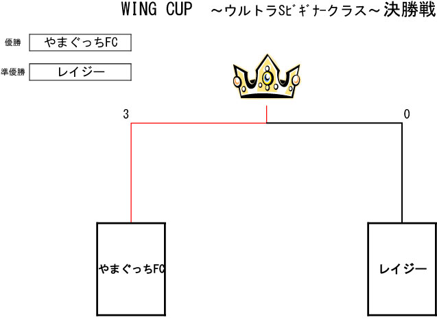トーナメント表