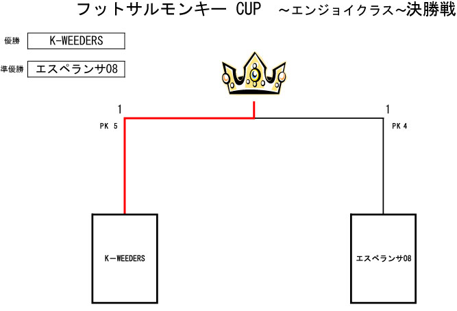 トーナメント表