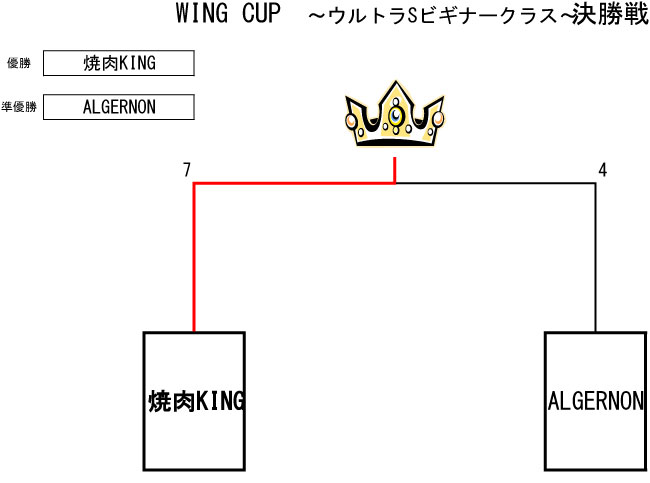 トーナメント表