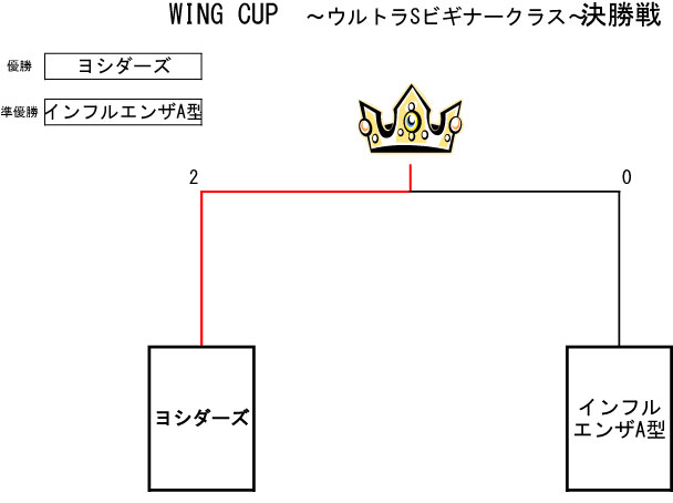トーナメント表